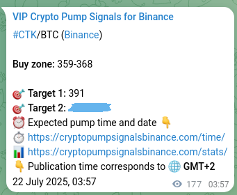 Trading accuracy: CTK signal validation on Binance, 22 July 2025, 08:52
