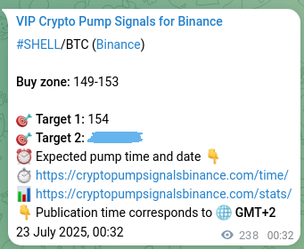 Market signal verification: SHELL on Binance at 23 July 2025, 07:02