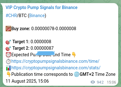 Signal accuracy: CHR pump confirmation on Binance, 12 August 2025, 17:16