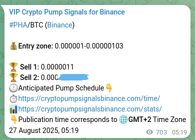 Pump validation: PHA signal confirmation on Binance, 28 August 2025, 00:51