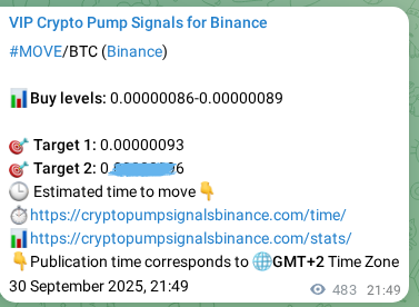 Market signal verification: MOVE on Binance at 01 October 2025, 11:15