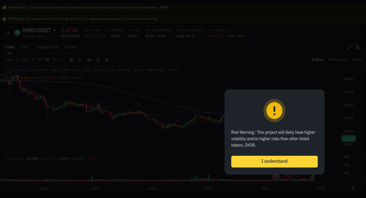 Detailed report of KMD's pump on Binance at 27 June 2025, 16:45