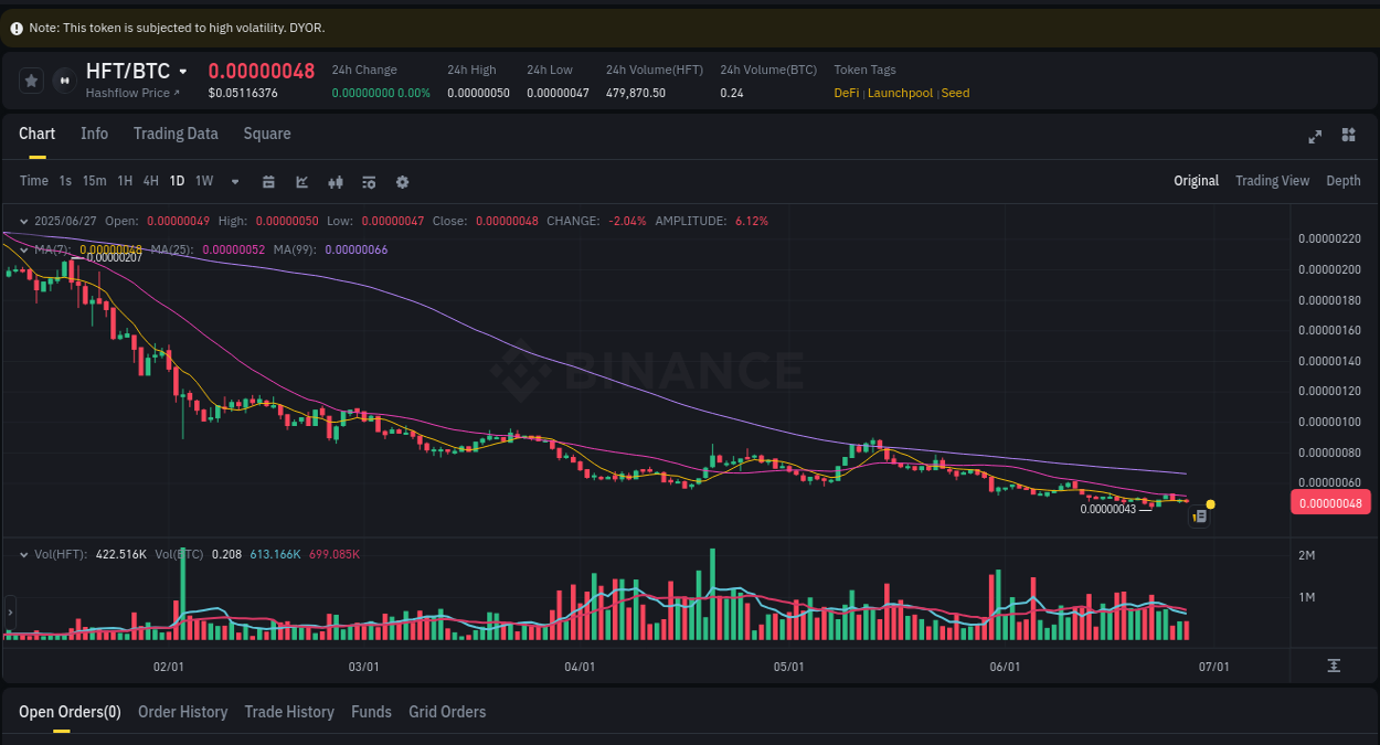 Binance pump data for HFT at 27 June 2025, 16:47
