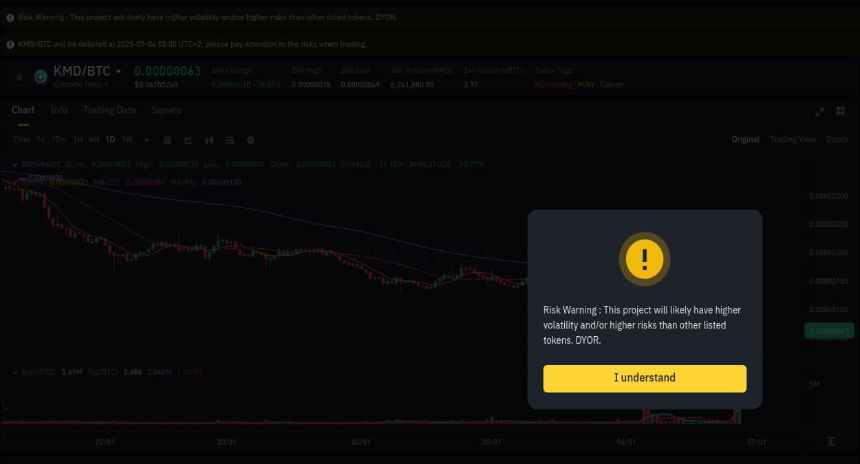 Binance pump report for KMD on 27 June 2025, 19:12