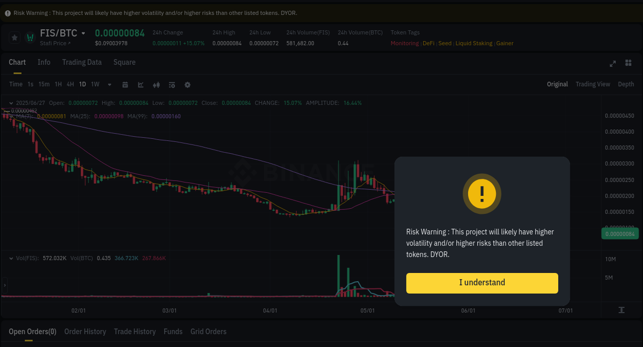 Crypto pump analytics for FIS on Binance, 28 June 2025, 00:19