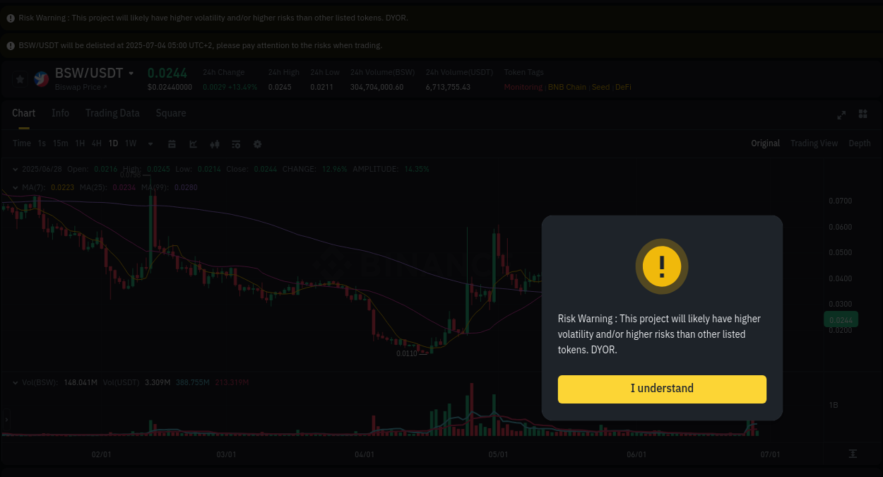 Binance pump statistics for BSW at 28 June 2025, 13:40