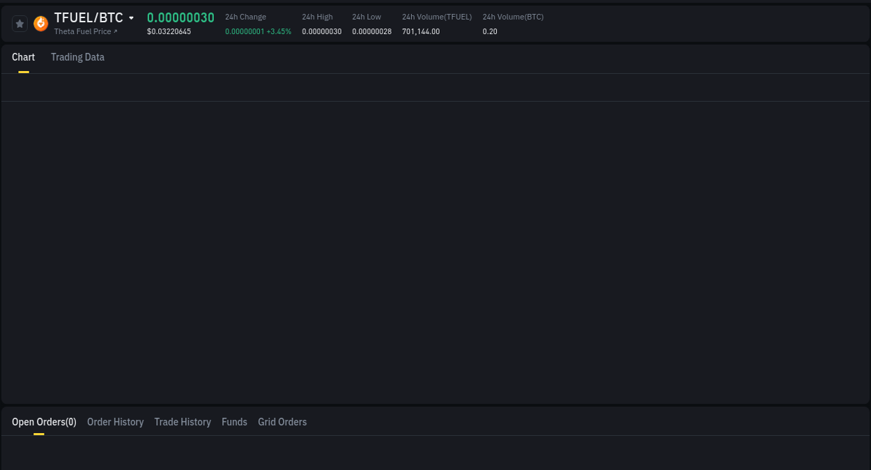 Report of TFUEL pump on Binance at 28 June 2025, 15:01