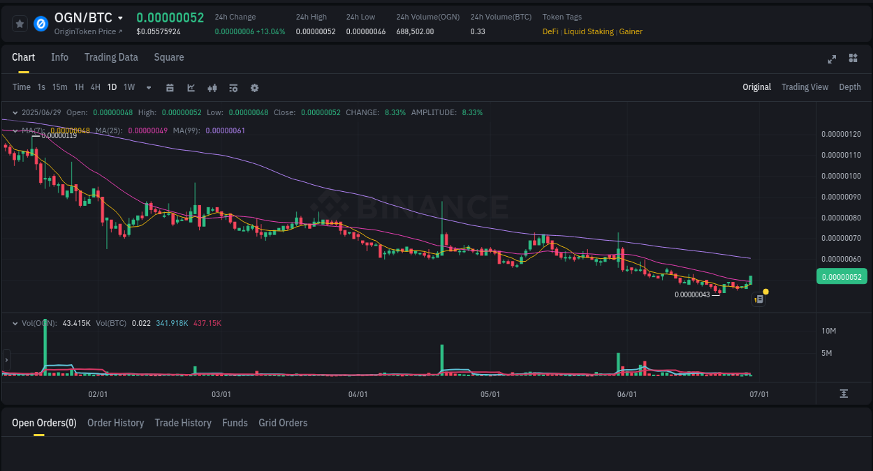 Binance trading report for OGN pump, 29 June 2025, 06:10