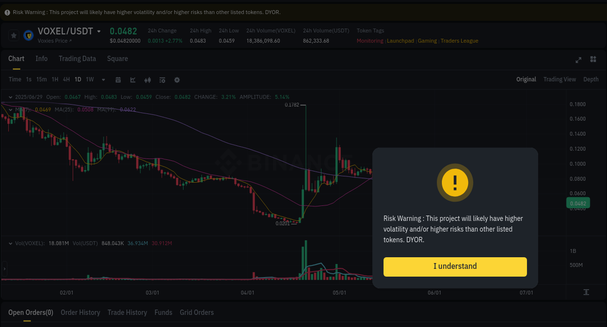 Binance pump report for VOXEL on 30 June 2025, 00:05