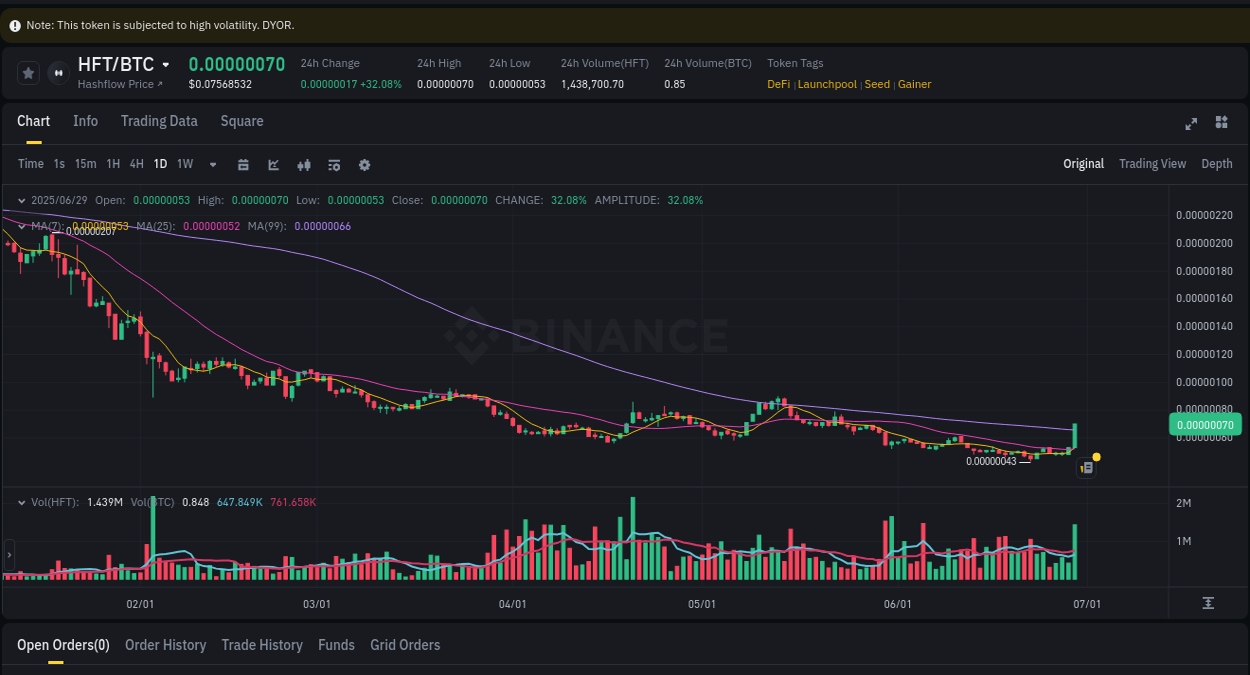 Detailed report of HFT's pump on Binance at 30 June 2025, 01:19