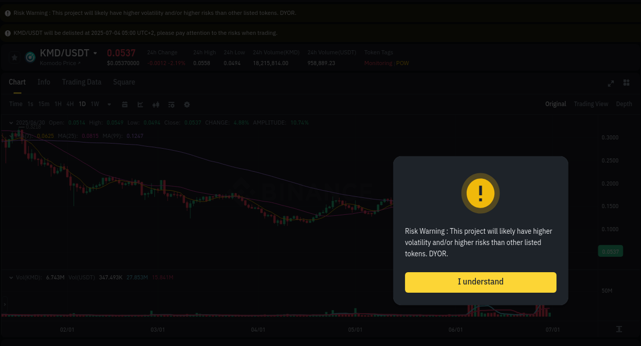 Binance pump statistics for KMD at 30 June 2025, 08:42