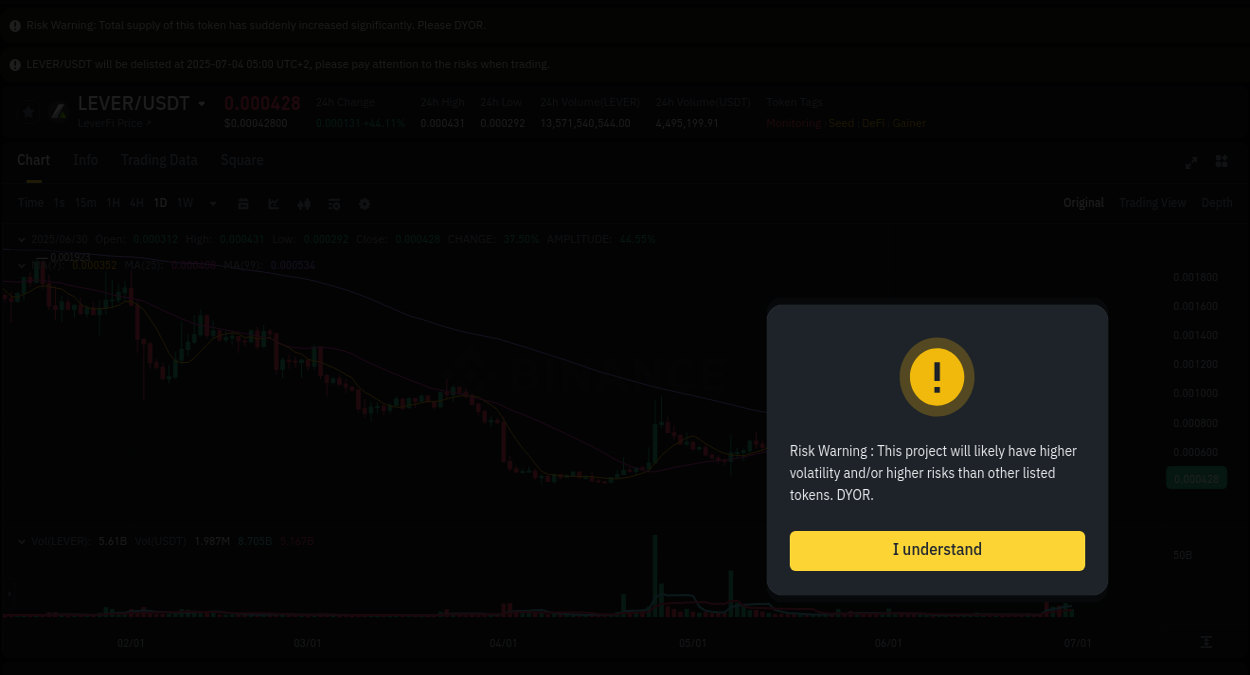Live report of LEVER pump on Binance, 30 June 2025, 08:51