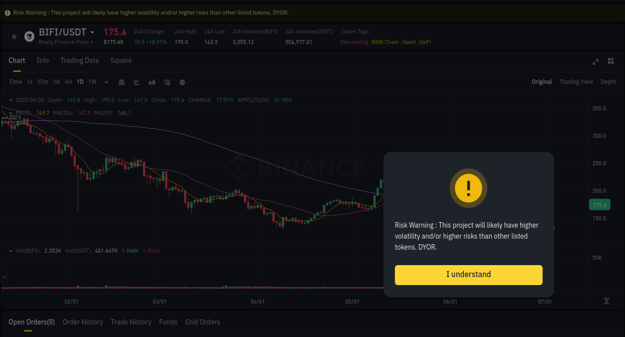 Trading data for BIFI pump on Binance, 30 June 2025, 10:30