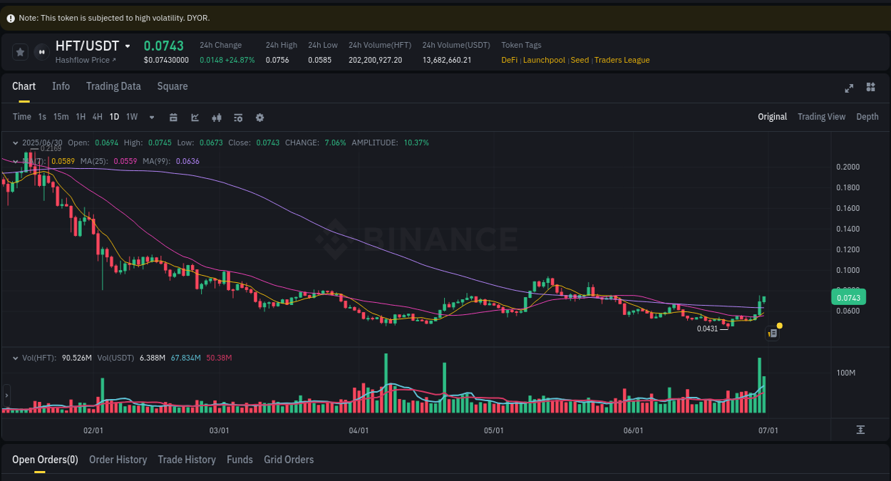 Binance pump analysis for HFT, 30 June 2025, 12:10