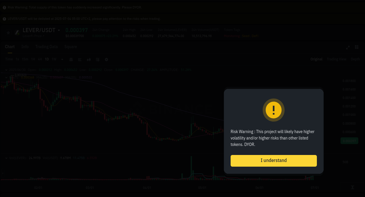 Crypto trading insights: LEVER pump on Binance, 30 June 2025, 17:10