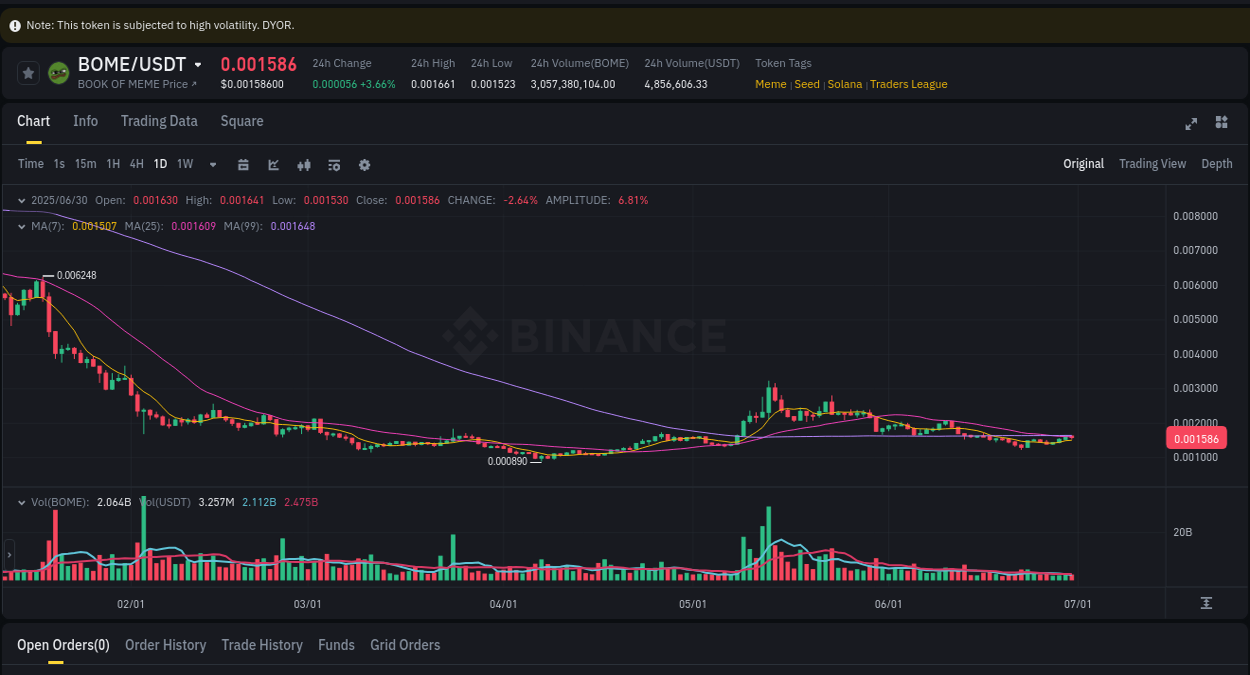 Binance trading report for BOME pump, 30 June 2025, 17:51