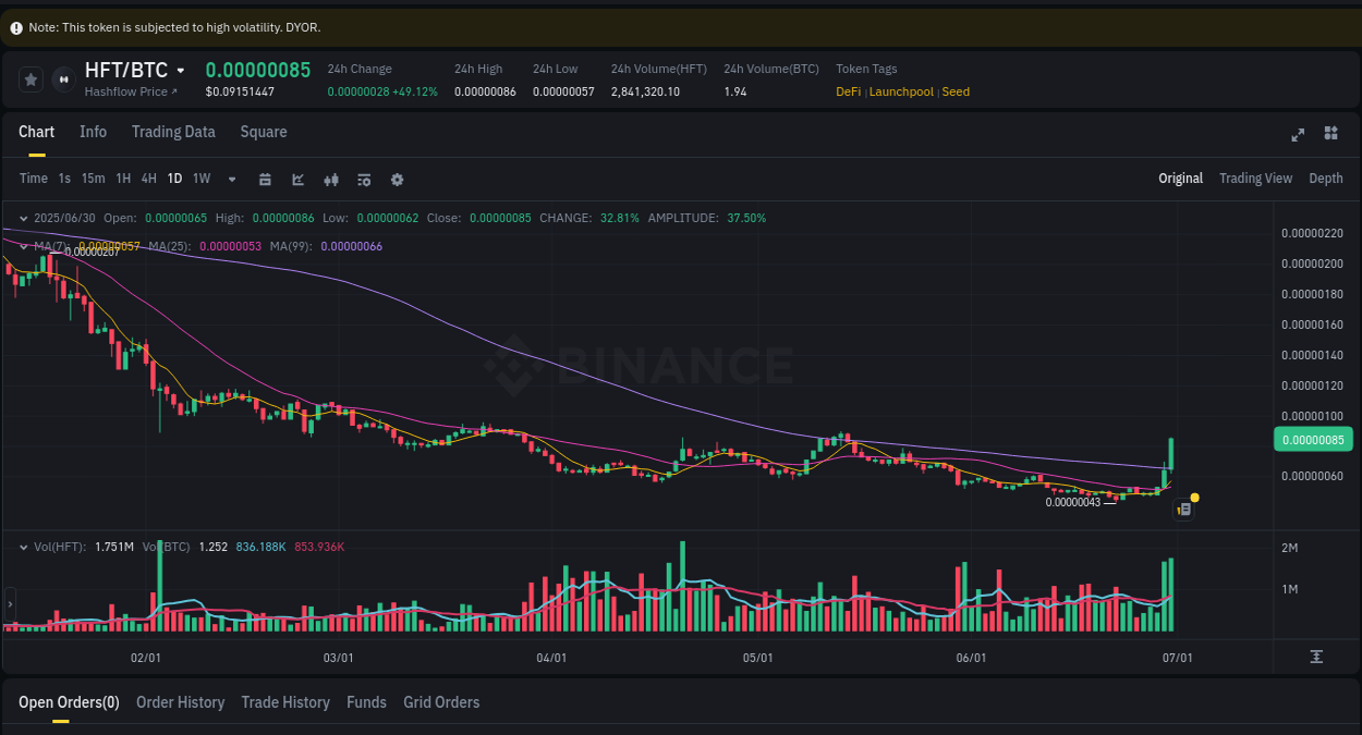 Binance pump report for HFT on 30 June 2025, 18:57