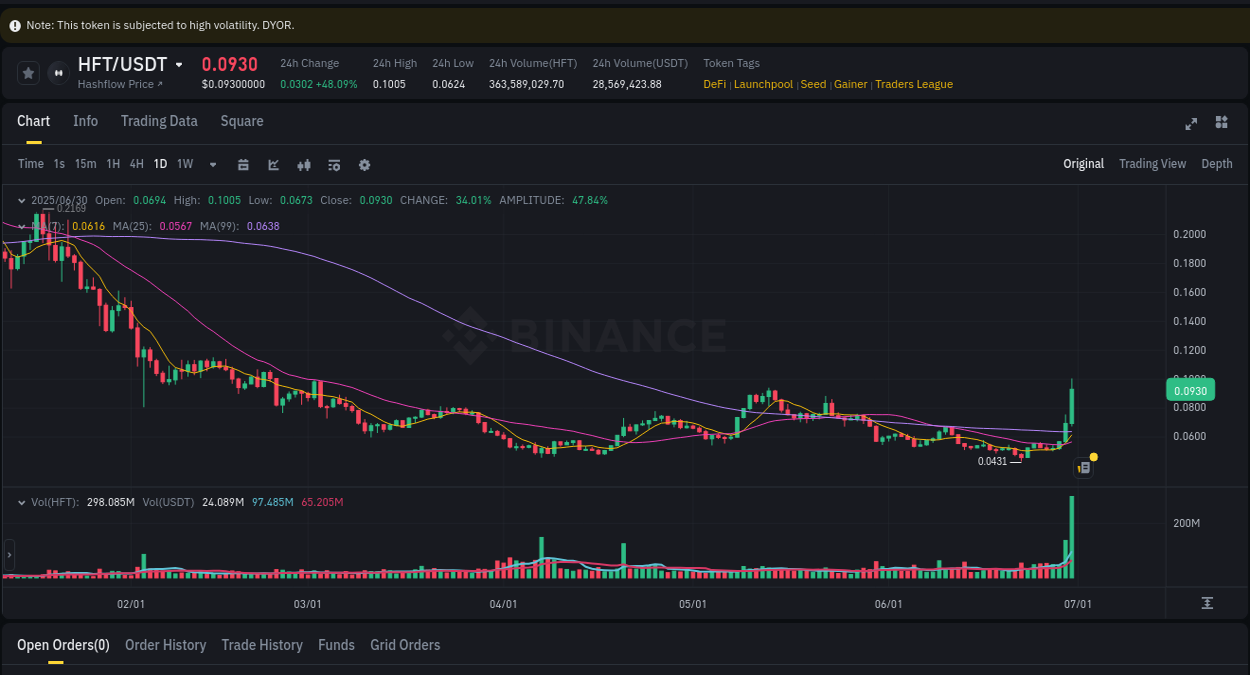 Binance pump data for HFT at 30 June 2025, 20:09