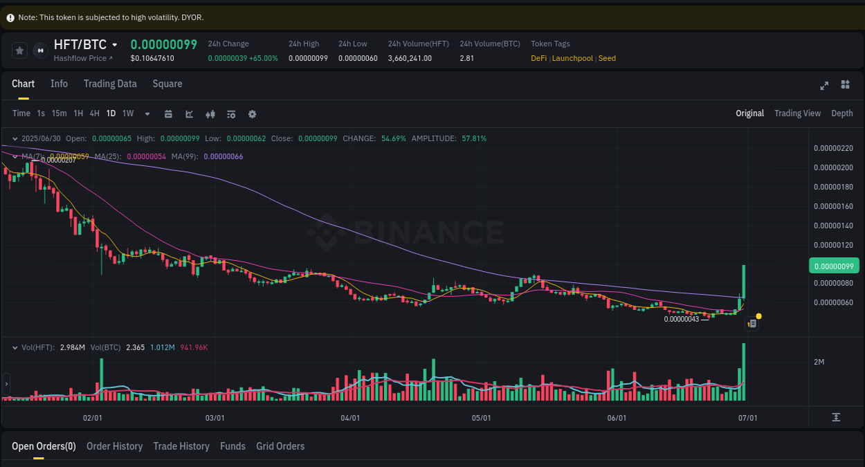 Binance trading report for HFT pump, 30 June 2025, 22:45