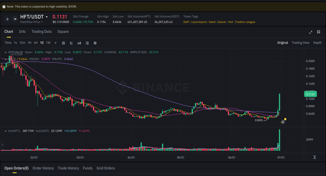 Trading data insight: HFT pump report from Binance, 30 June 2025, 22:56