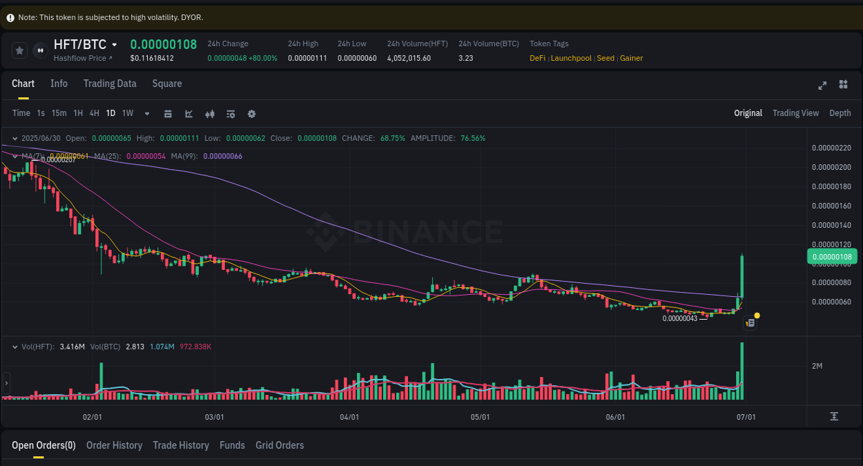 Crypto pump analytics for HFT on Binance, 30 June 2025, 23:00