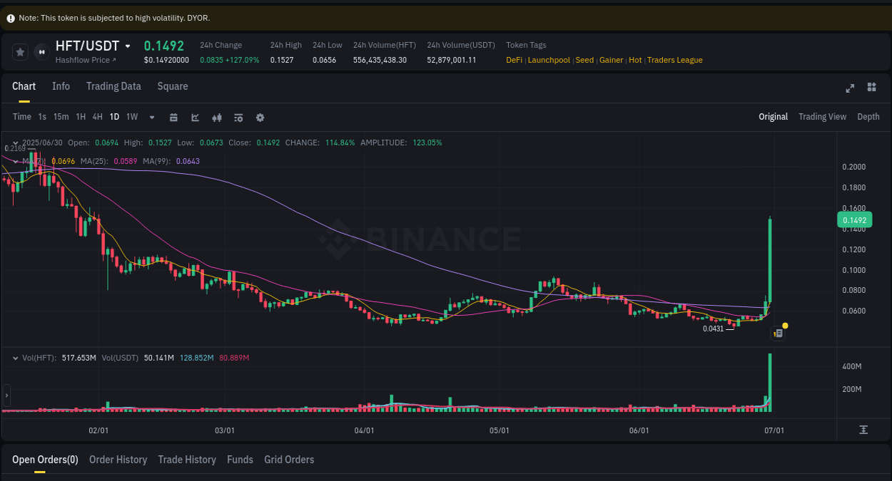 Report of HFT pump on Binance at 01 July 2025, 00:05