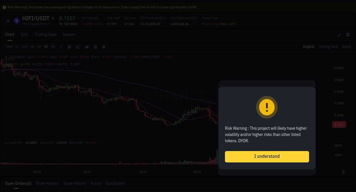Binance trading report for HIFI pump, 01 July 2025, 01:42