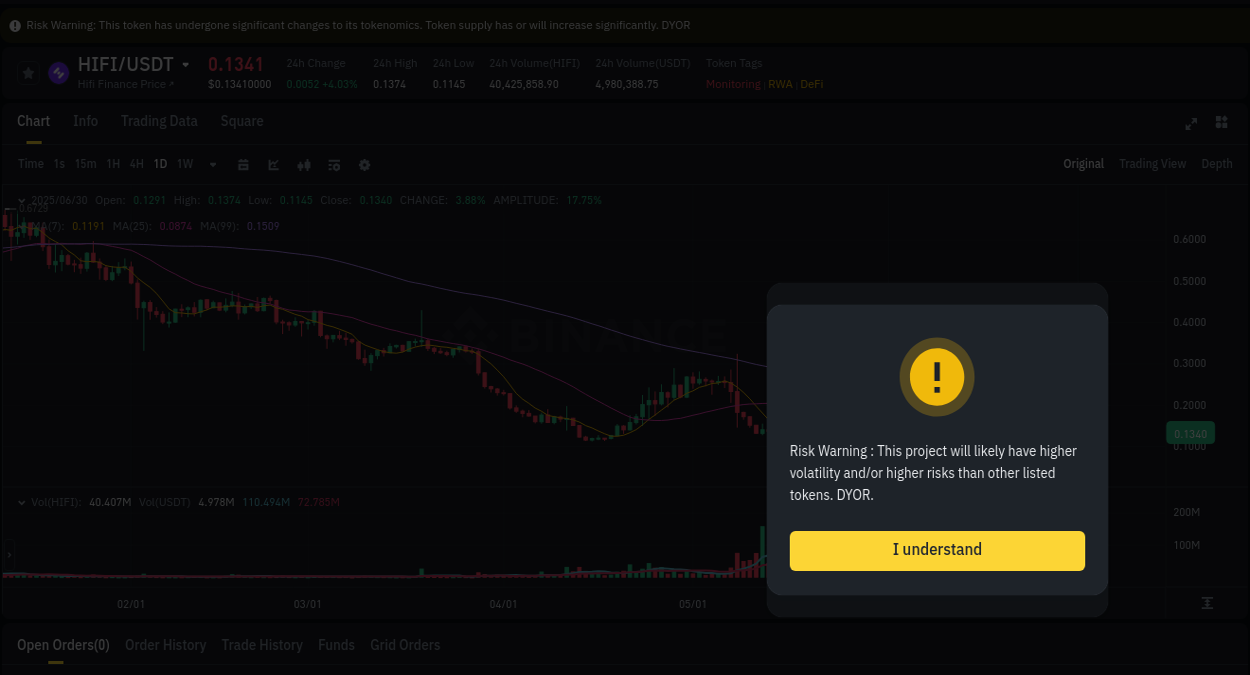 Trading insight: HIFI pump report from Binance, 01 July 2025, 01:56