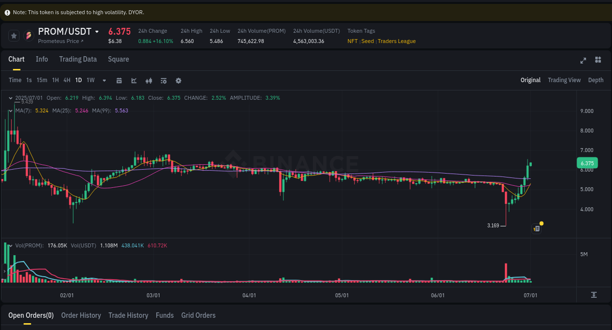 Market trend analysis: PROM pump on Binance at 01 July 2025, 09:11