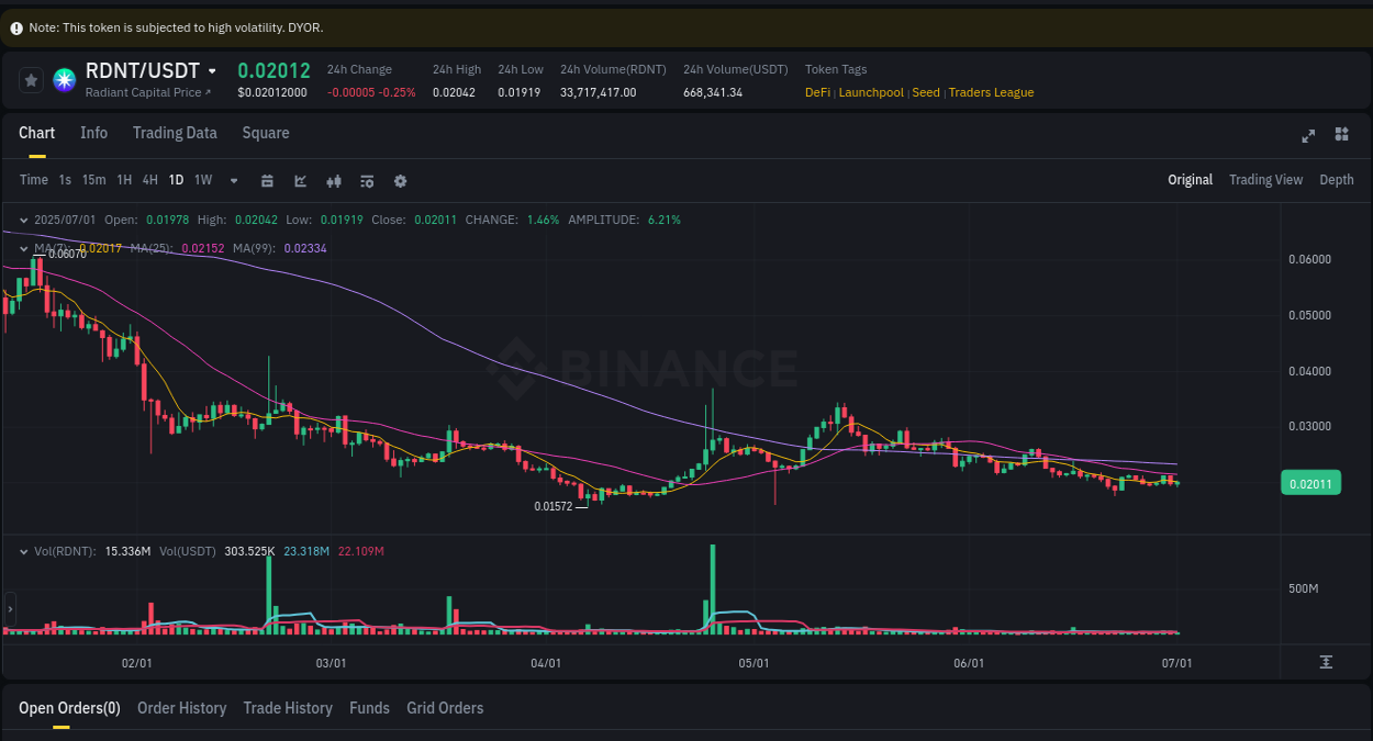 Pump report for RDNT on Binance at 01 July 2025, 10:57