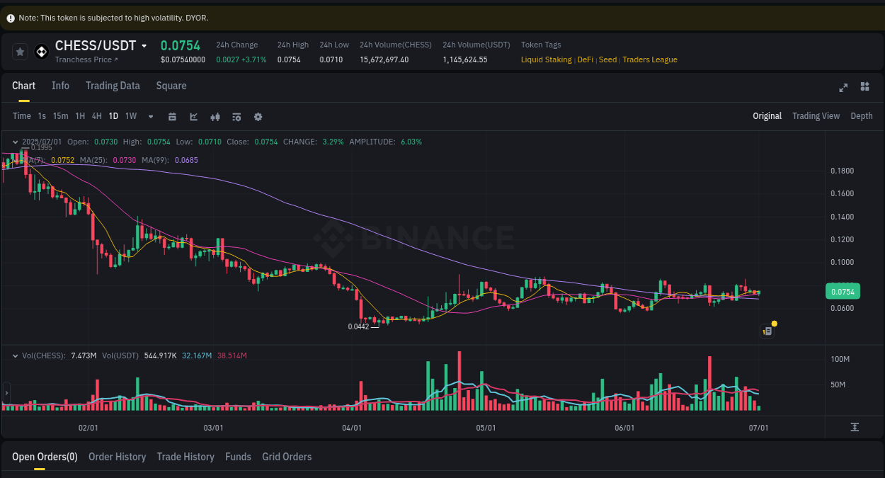 Binance trading insights for CHESS pump, 01 July 2025, 11:06
