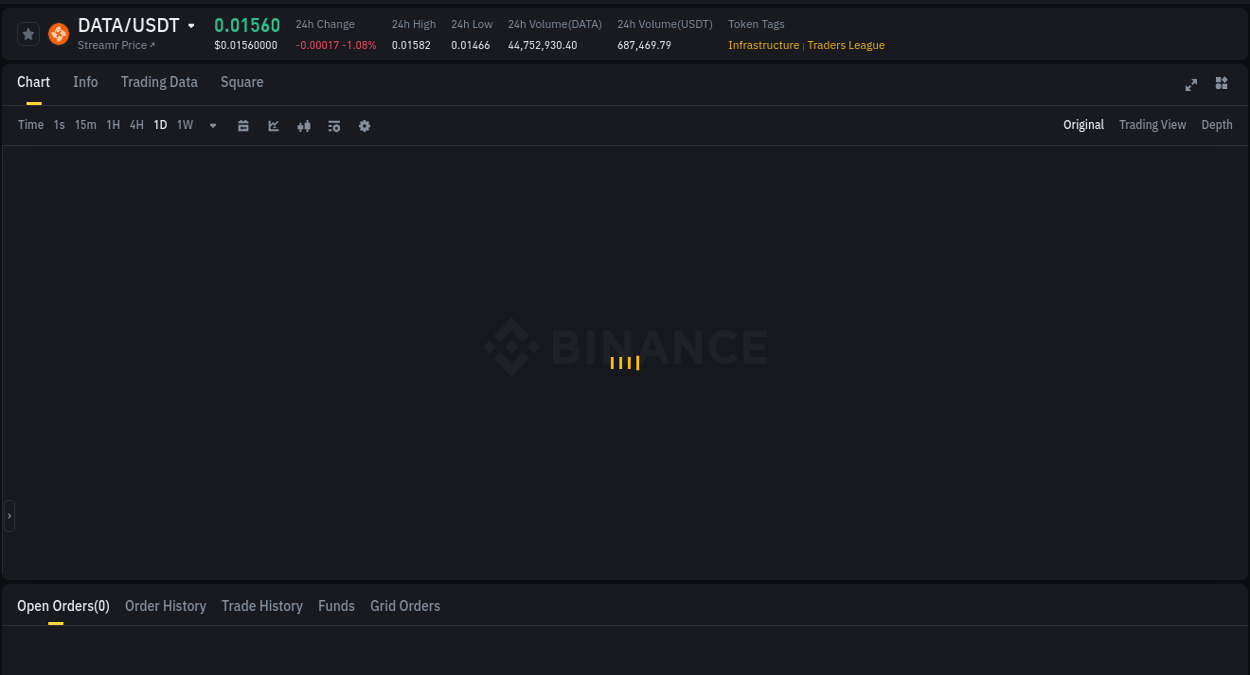 Trading analytics: DATA pump report from Binance, 01 July 2025, 11:27