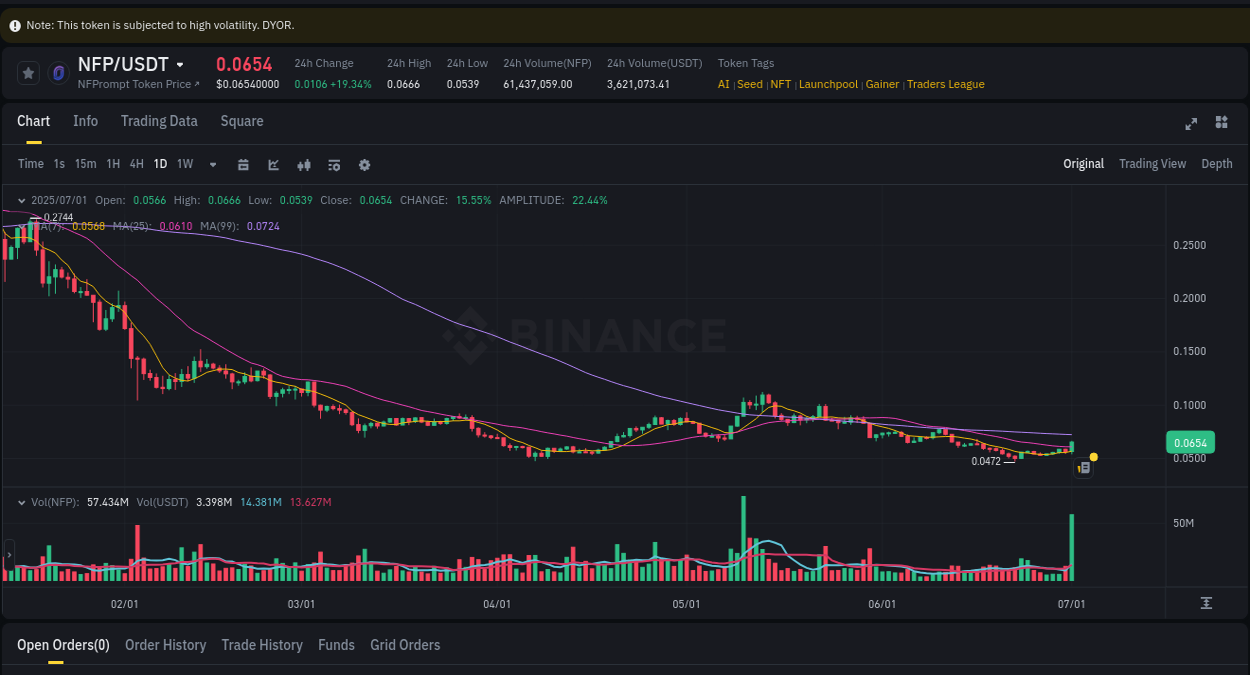 Binance pump report for NFP on 01 July 2025, 16:01