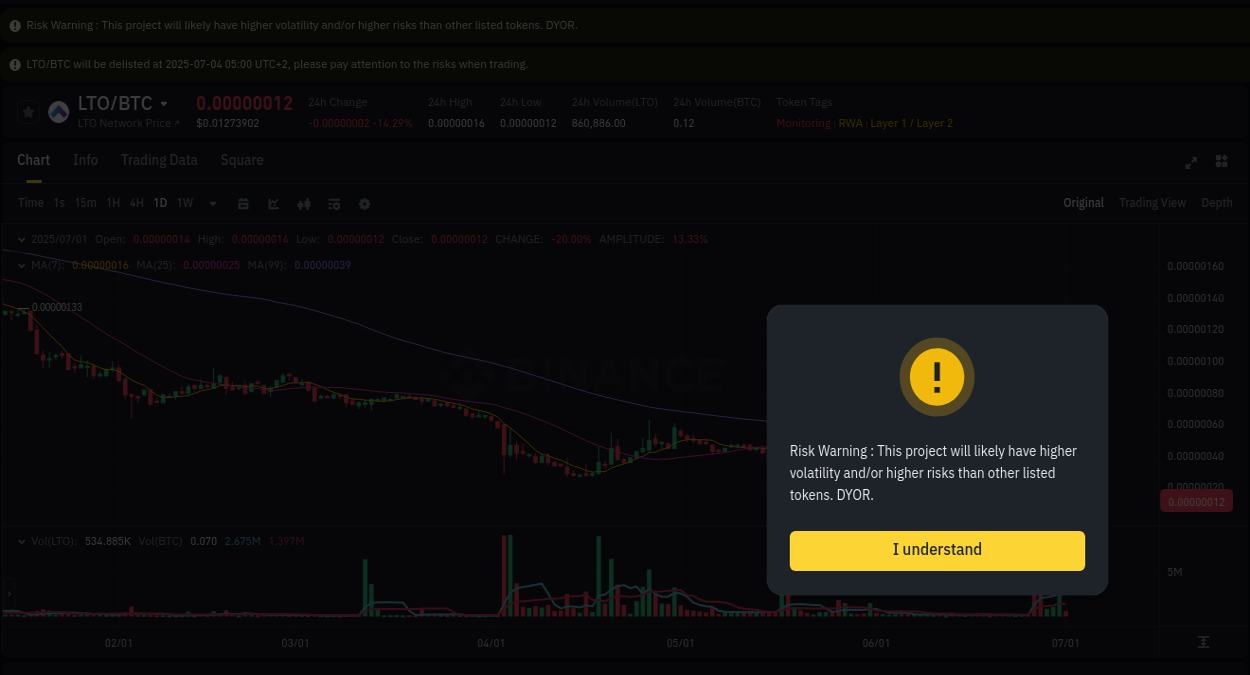 Market analysis: LTO pump on Binance at 01 July 2025, 19:56