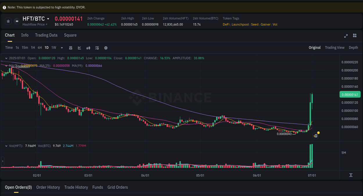 Binance pump data for HFT at 01 July 2025, 22:45