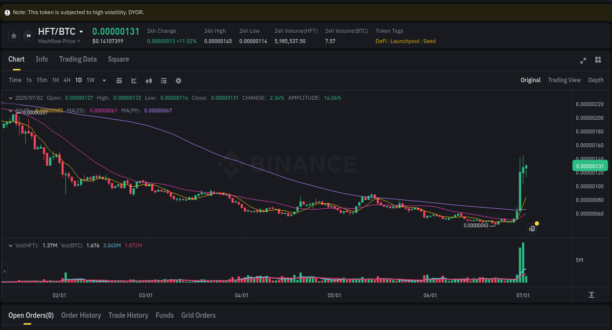 Binance exchange pump report for HFT, 02 July 2025, 12:14
