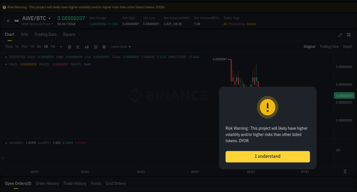 Binance pump report for AWE on 02 July 2025, 14:23
