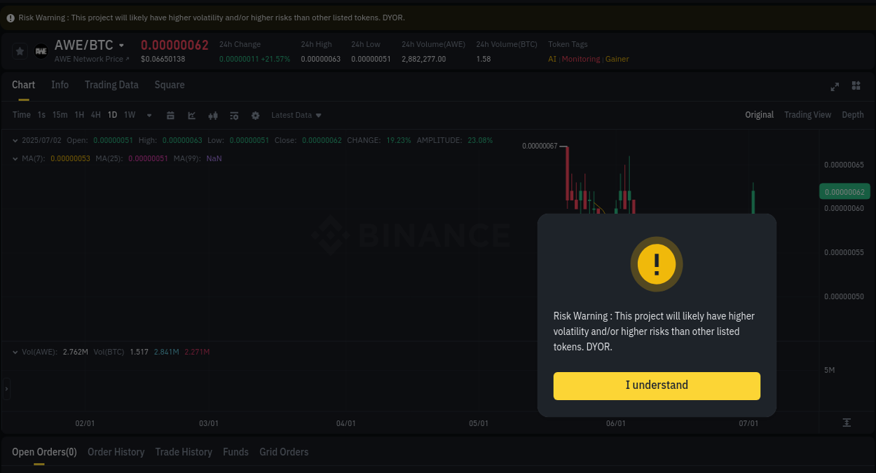 AWE price surge report from Binance, timestamp: 02 July 2025, 14:36