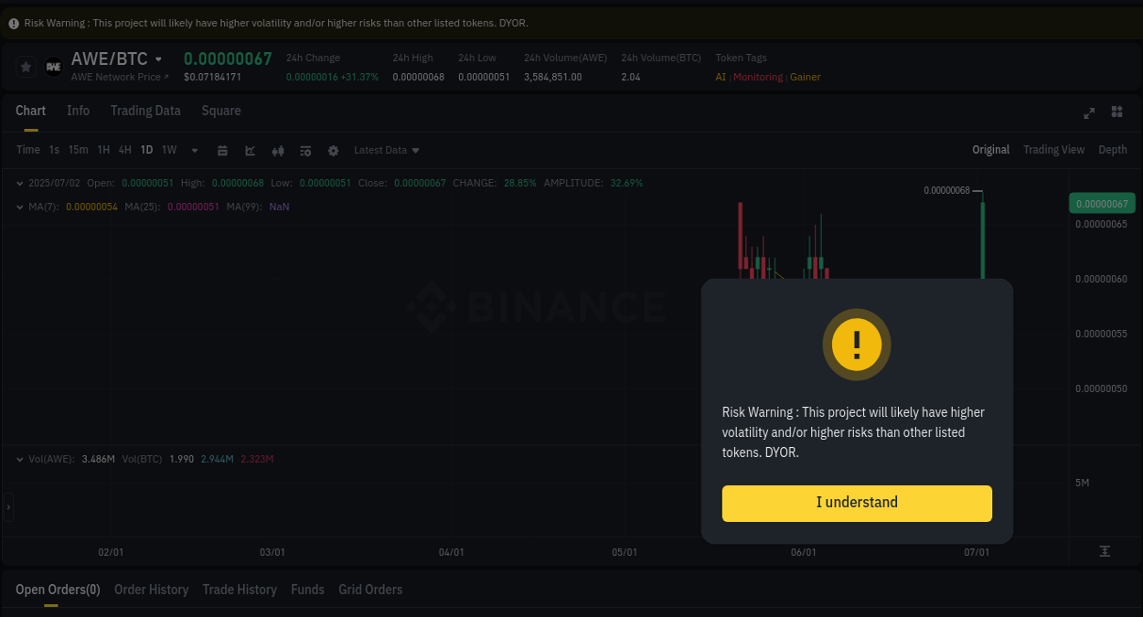 Binance pump data for AWE at 02 July 2025, 14:42