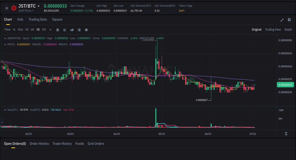 Binance trading report for JST pump, 02 July 2025, 15:01