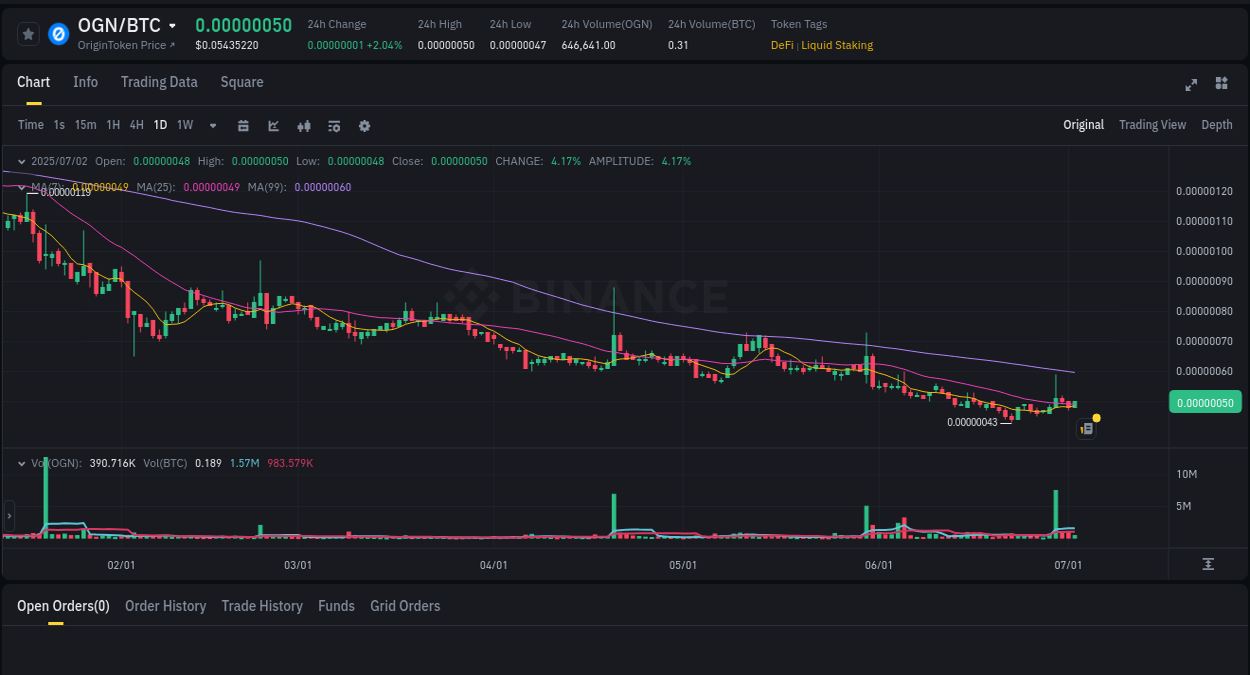 Crypto trading report: OGN pump on Binance, 02 July 2025, 17:57