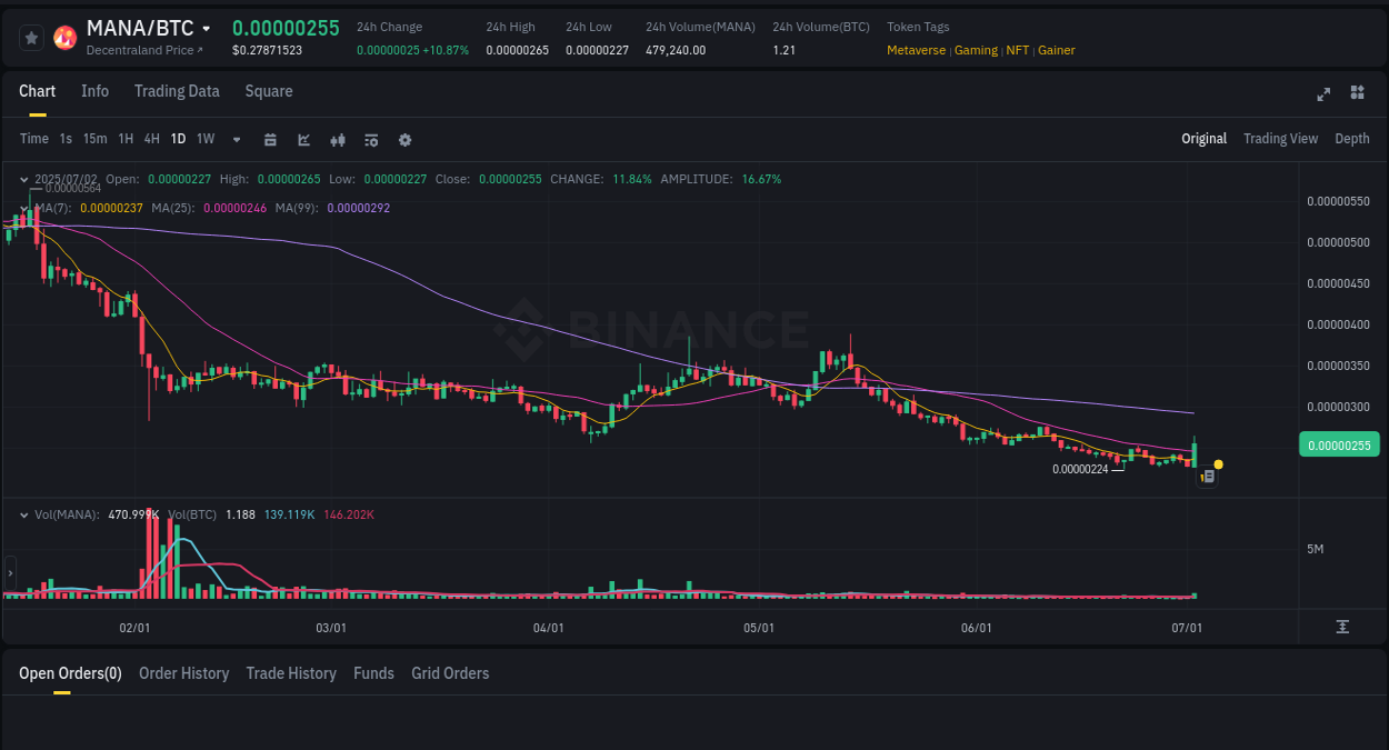 Trading insight: MANA pump report from Binance, 02 July 2025, 18:23