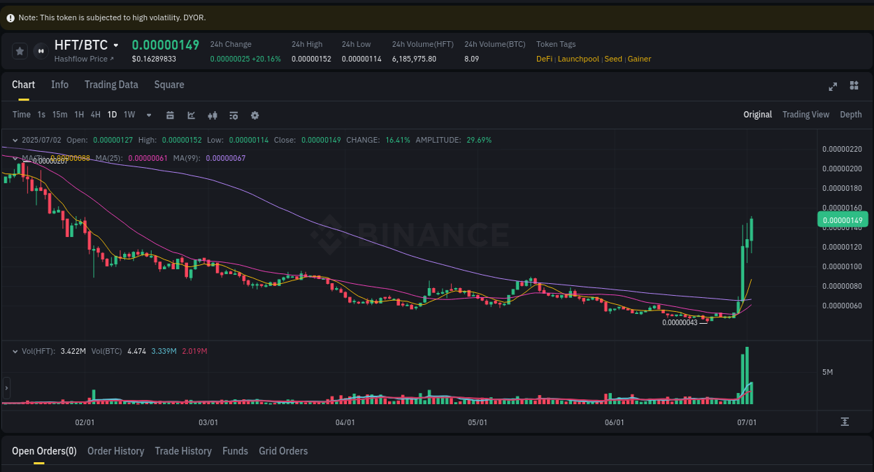 Trading insight: HFT pump report from Binance, 02 July 2025, 18:37