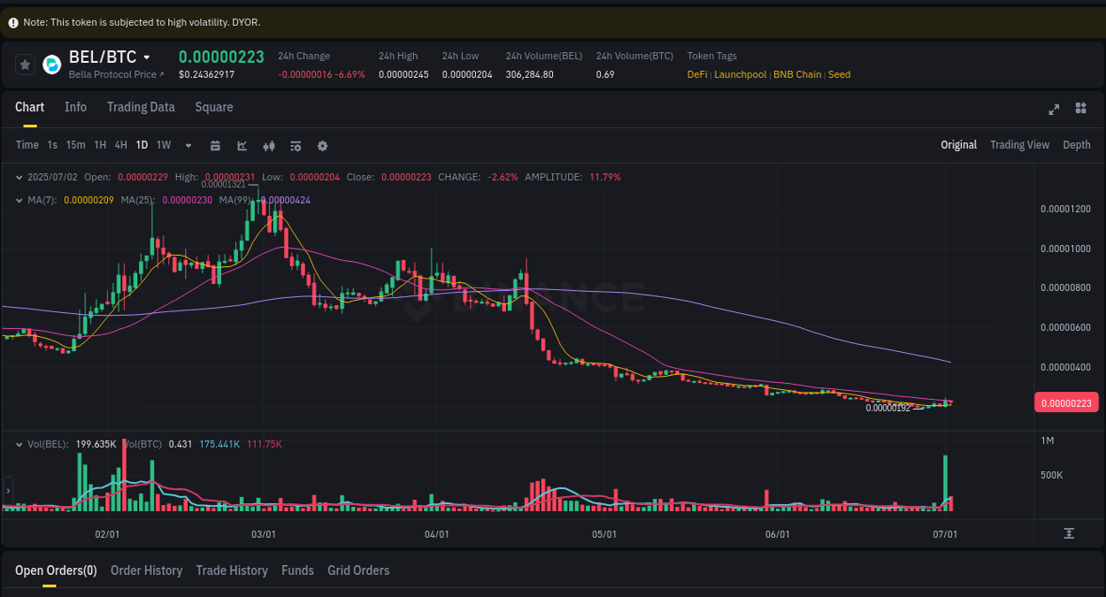 Crypto trading report: BEL pump on Binance, 02 July 2025, 23:30