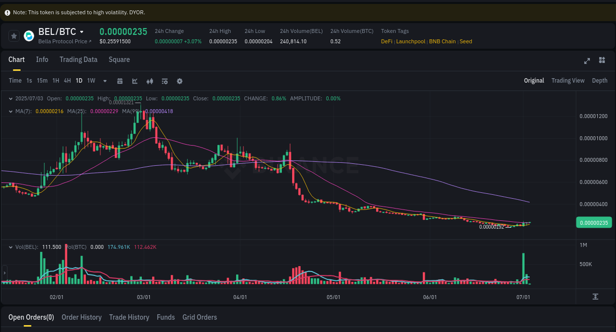 Binance trading report for BEL pump, 03 July 2025, 02:01