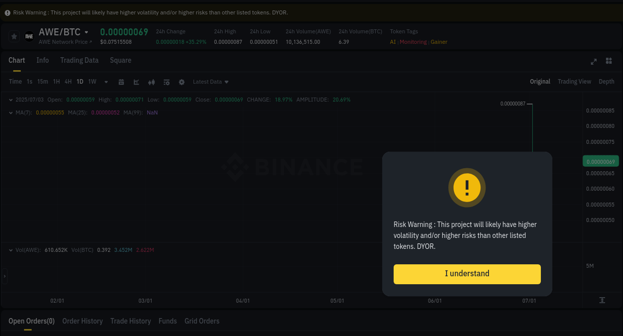 AWE price surge report from Binance, timestamp: 03 July 2025, 02:12