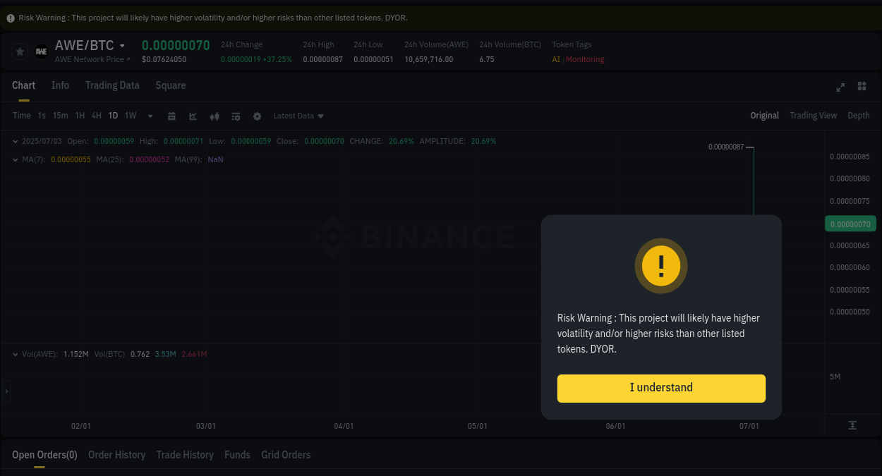Report of AWE pump on Binance at 03 July 2025, 02:59