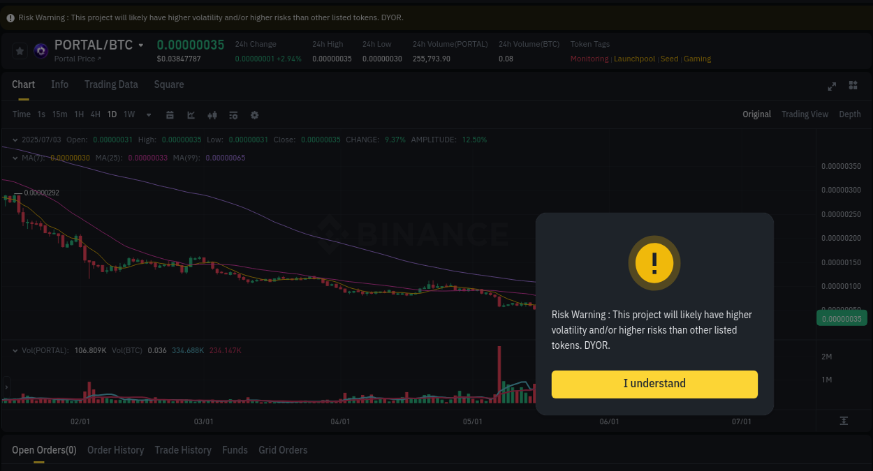 Crypto market update: PORTAL pump on Binance, 03 July 2025, 12:12