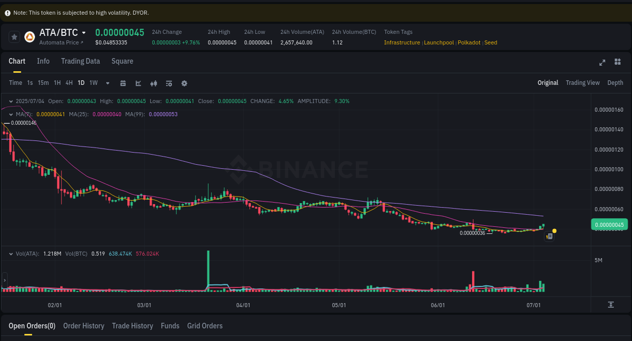 Binance trading report for ATA pump, 04 July 2025, 19:59