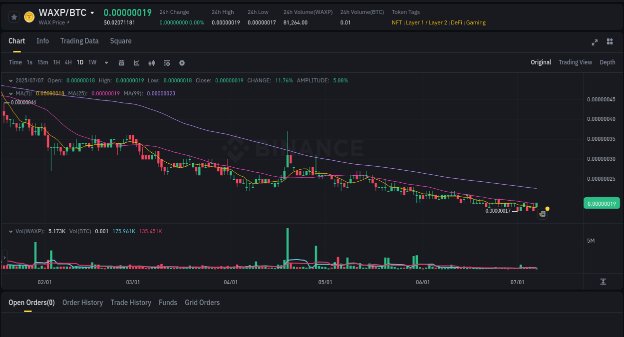 Trading insight: WAXP pump report from Binance, 07 July 2025, 10:57